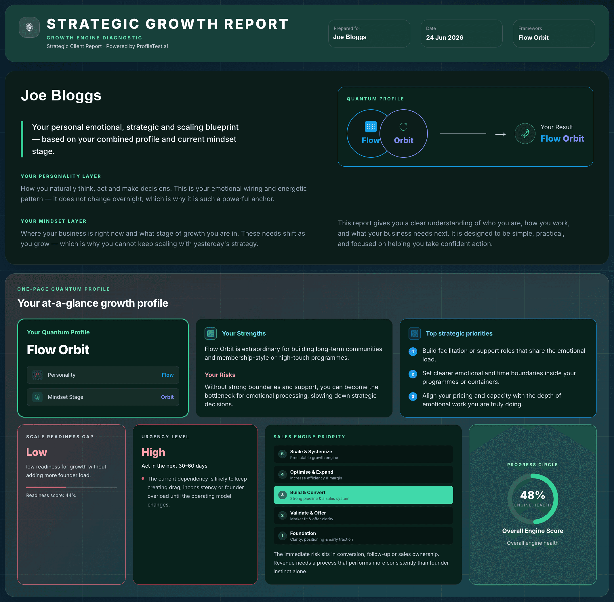 Sample Strategic Growth Report, client-facing growth blueprint