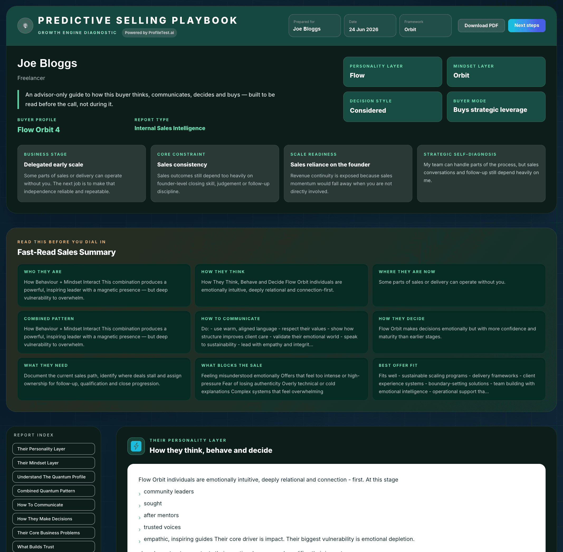 Sample Predictive Selling Playbook, private advisor read before the call